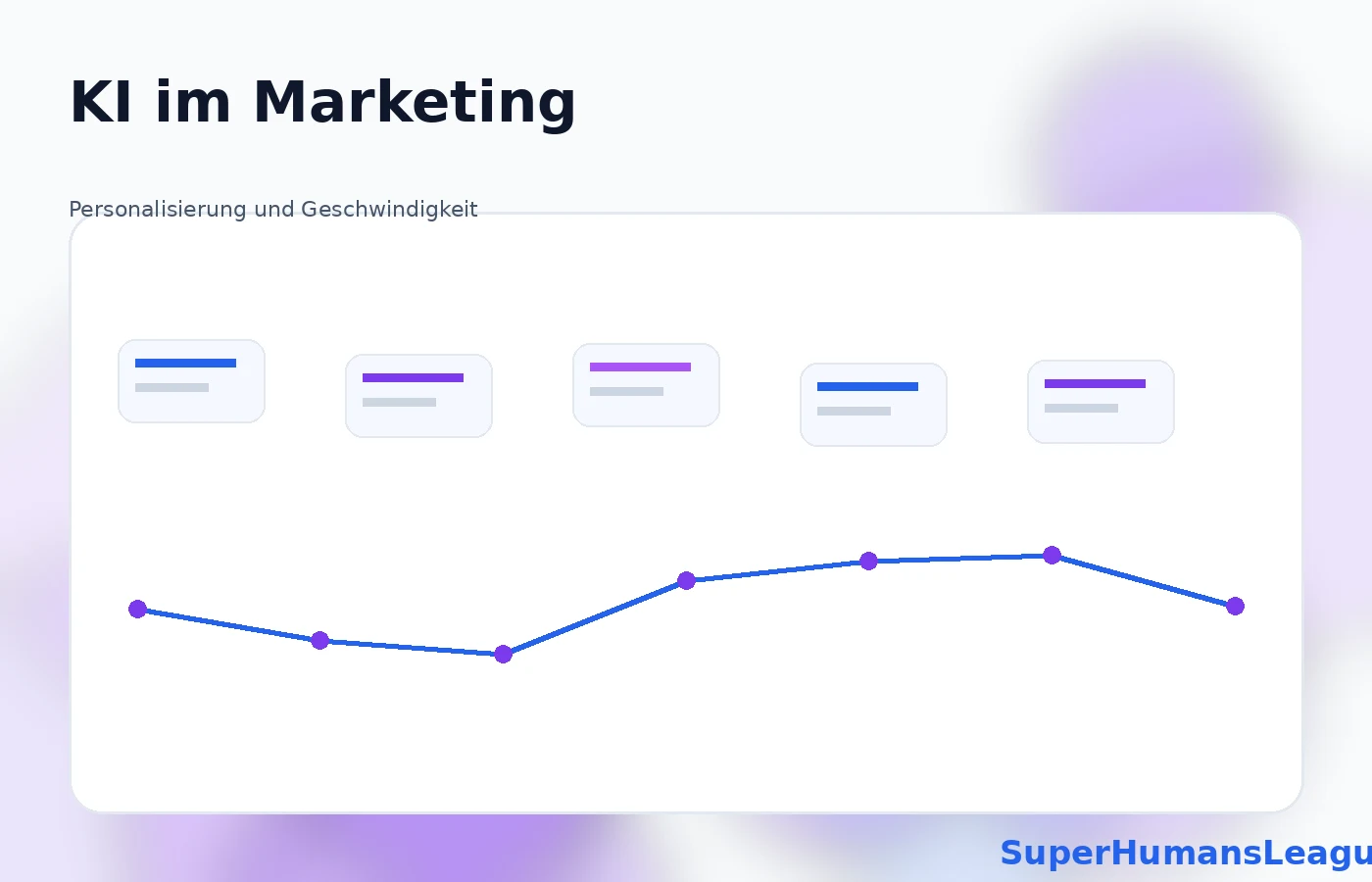 KI im Marketing