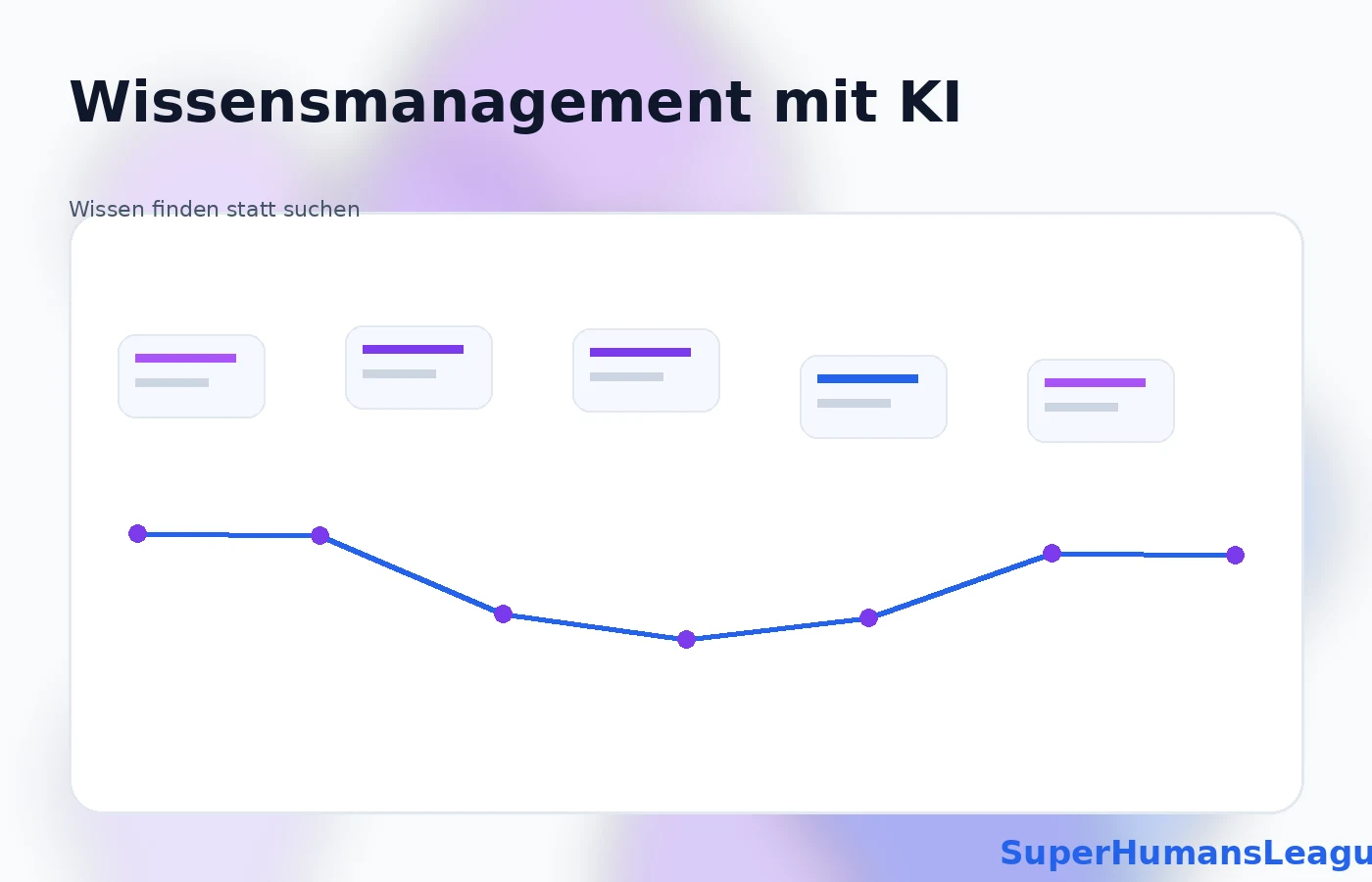 Wissensmanagement mit KI