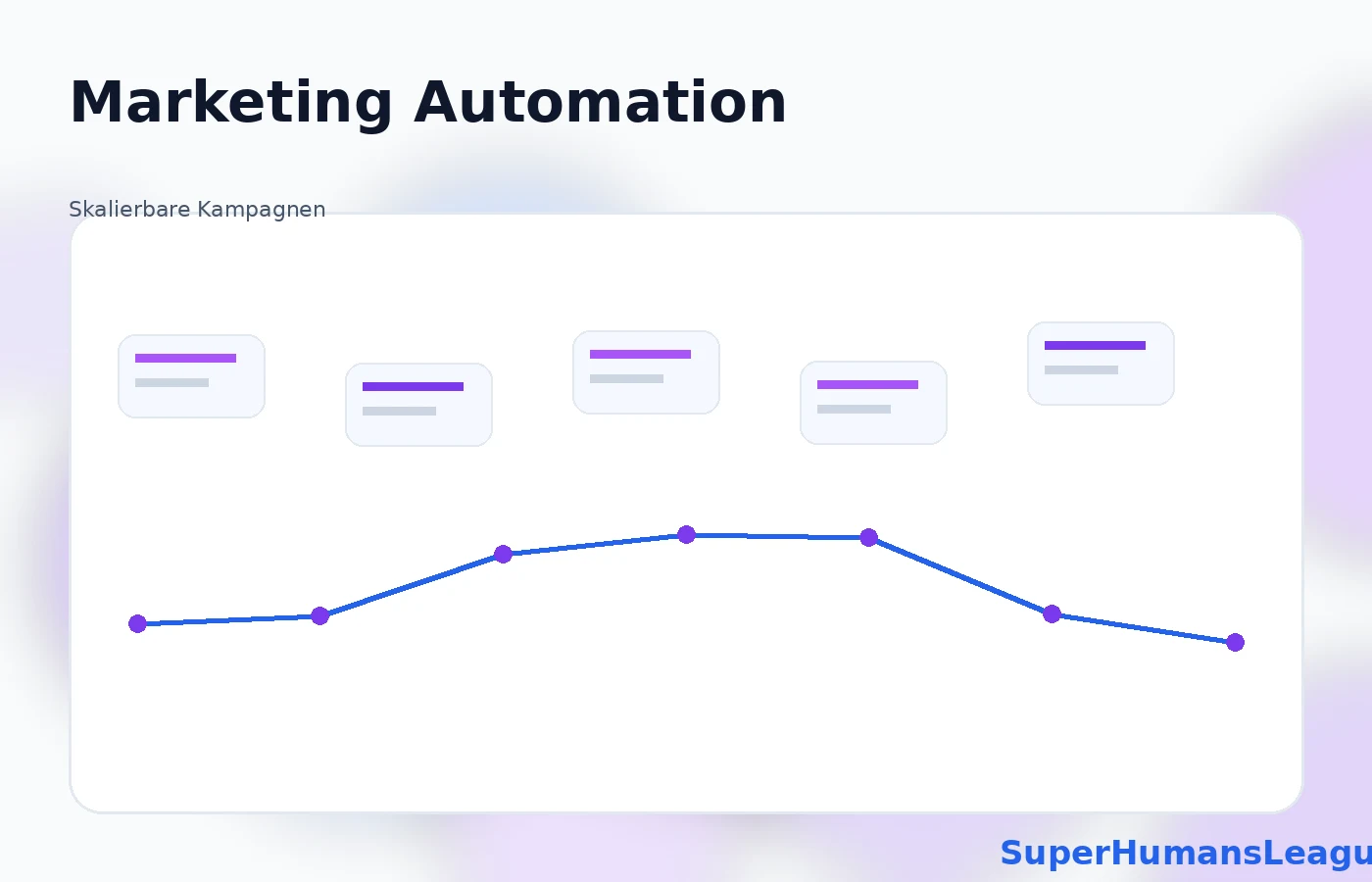 Marketing Automation