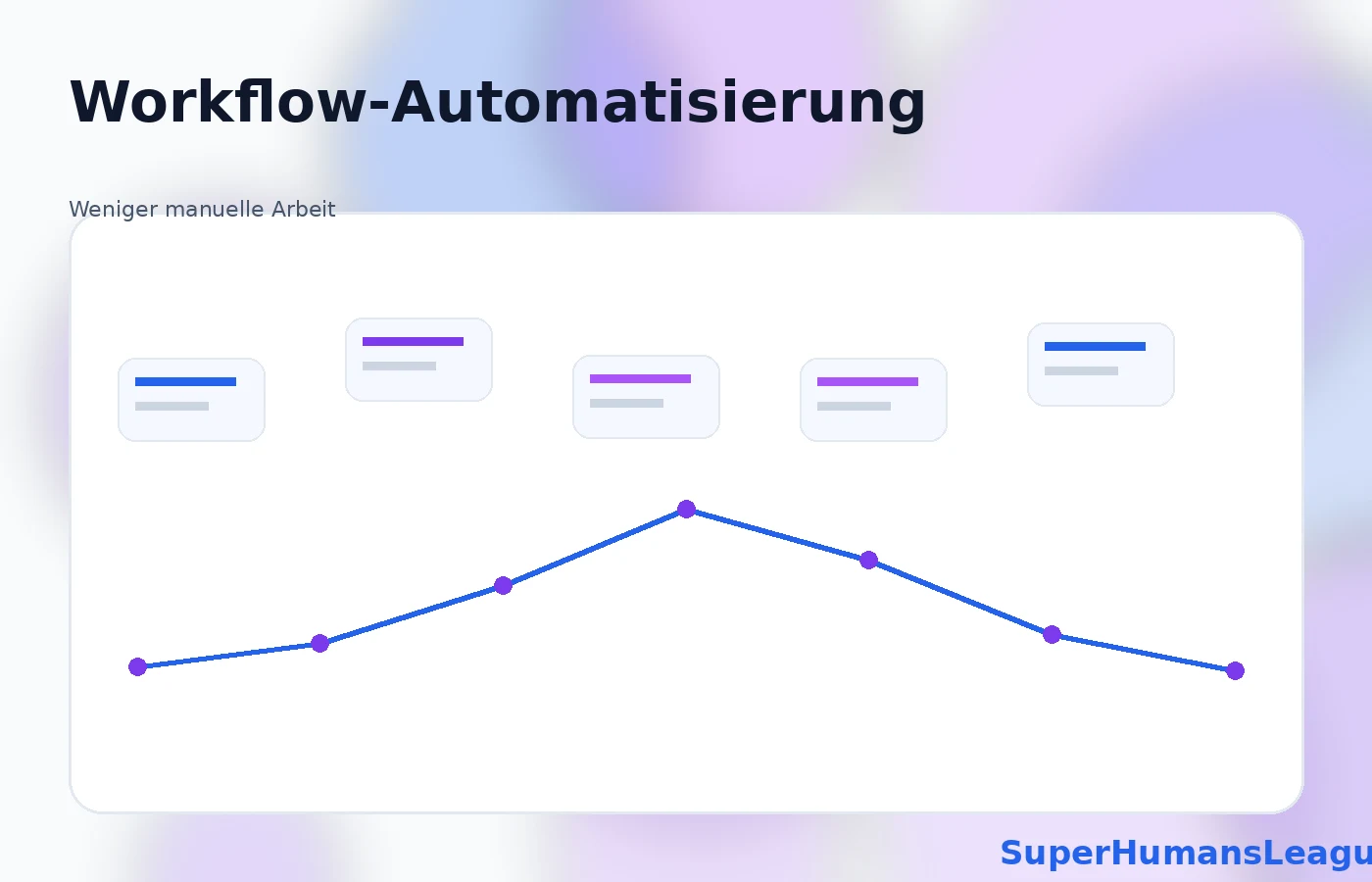 Workflow-Automatisierung